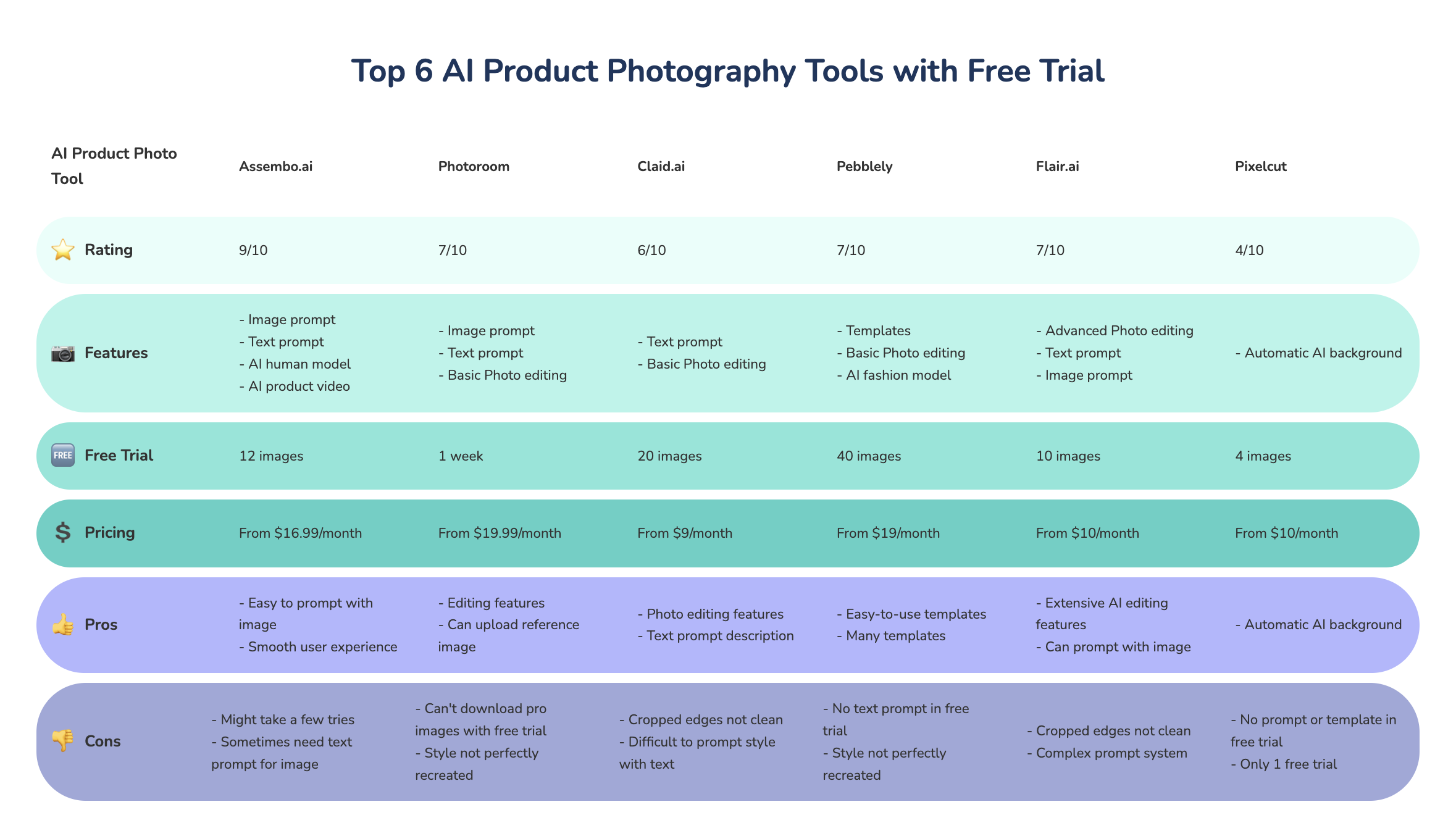 10 Product Photography AI Tools With Free Trials